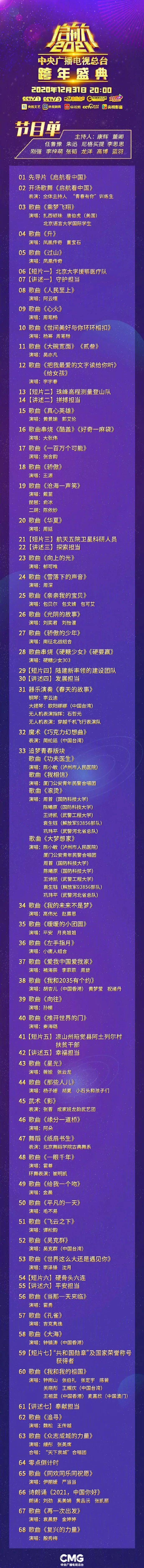 央视跨年节目单出炉!钟南山、陈薇等献唱《我和我的祖国》‘bsport必一运动’(图5)
央视跨年节目单出炉!钟南山、陈薇等献唱《我和我的祖国》‘bsport必一运动’(图5)