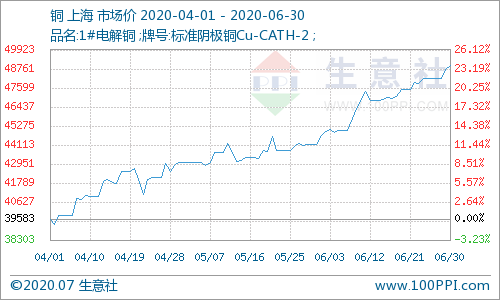 隆基、中来股份业绩大幅增长国内光伏需求或迎旺季【bsport必一运动】(图2) bsports必一